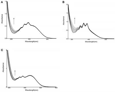 Low-Cytotoxicity Fluorescent Probes Based on Anthracene Derivatives for Hydrogen Sulfide Detection